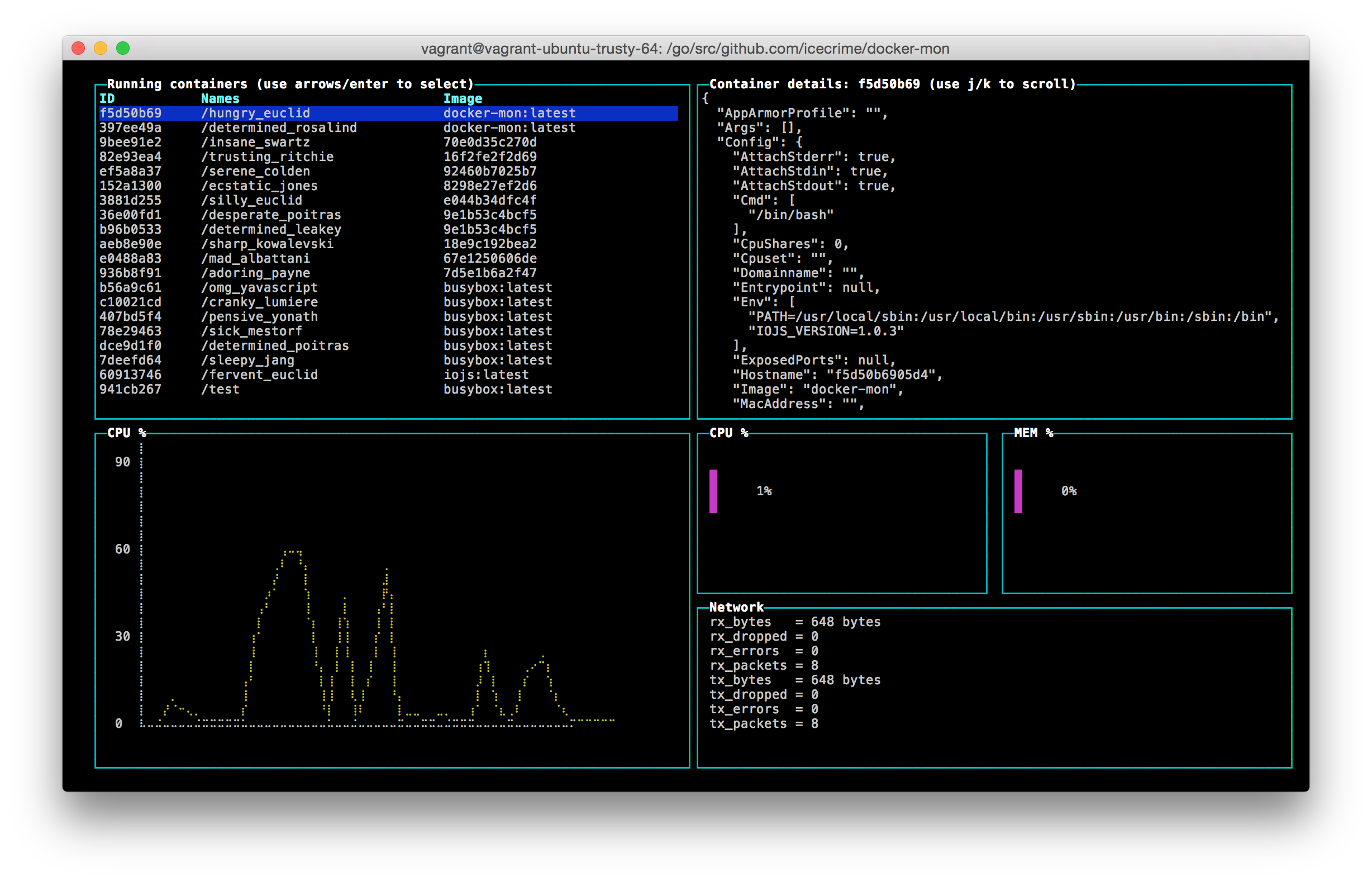 The docker-mon interface