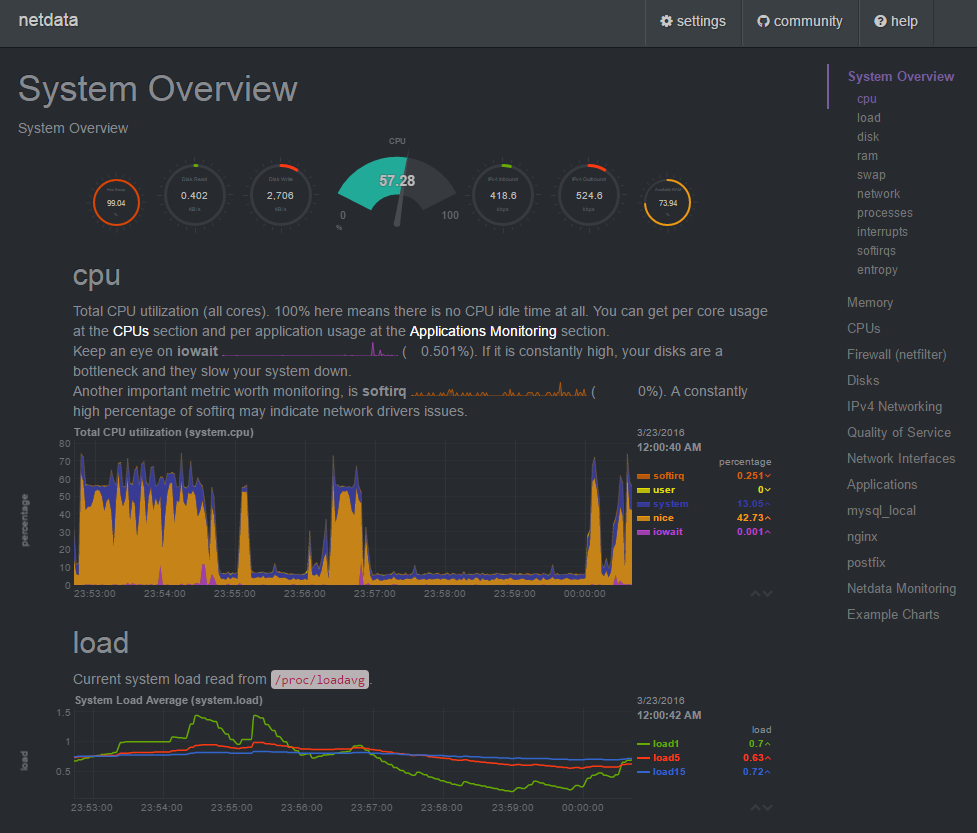 The netdata interface