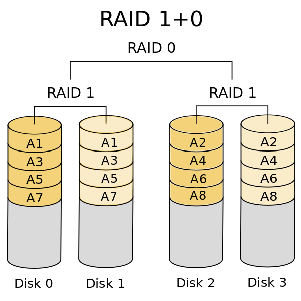 cloud hosting