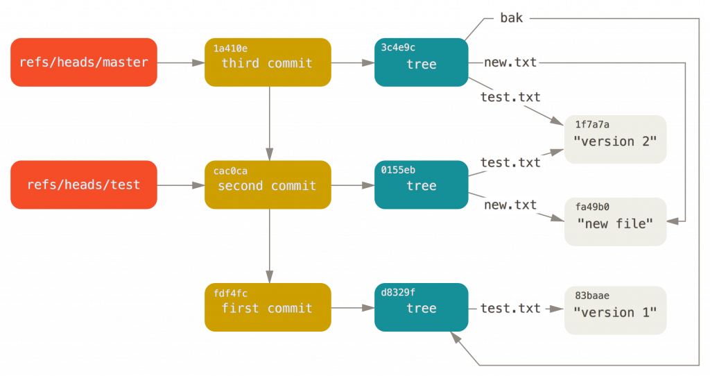 The 5 Stages of VPS Deployment Strategies - SSD Nodes