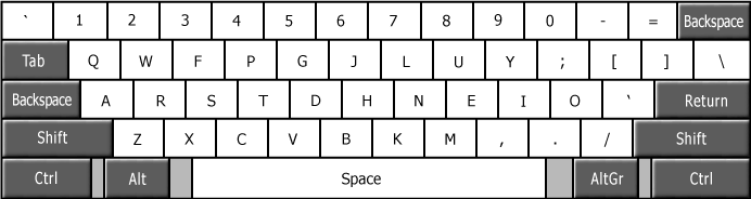 The Colemak layout