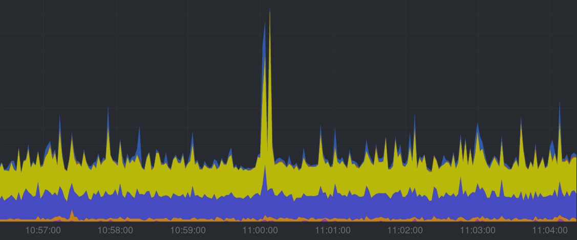 best cloud vps