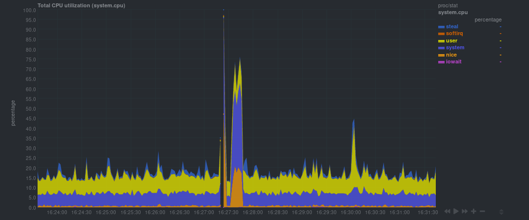 cloud server hosting