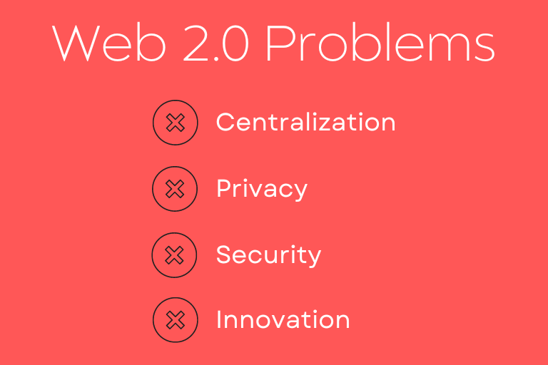 Web3 for Beginners: Web2.0 Problems