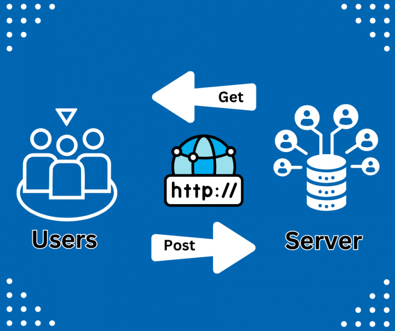 What is the Purpose of the HTTP Protocol? Full Guide - SSD Nodes