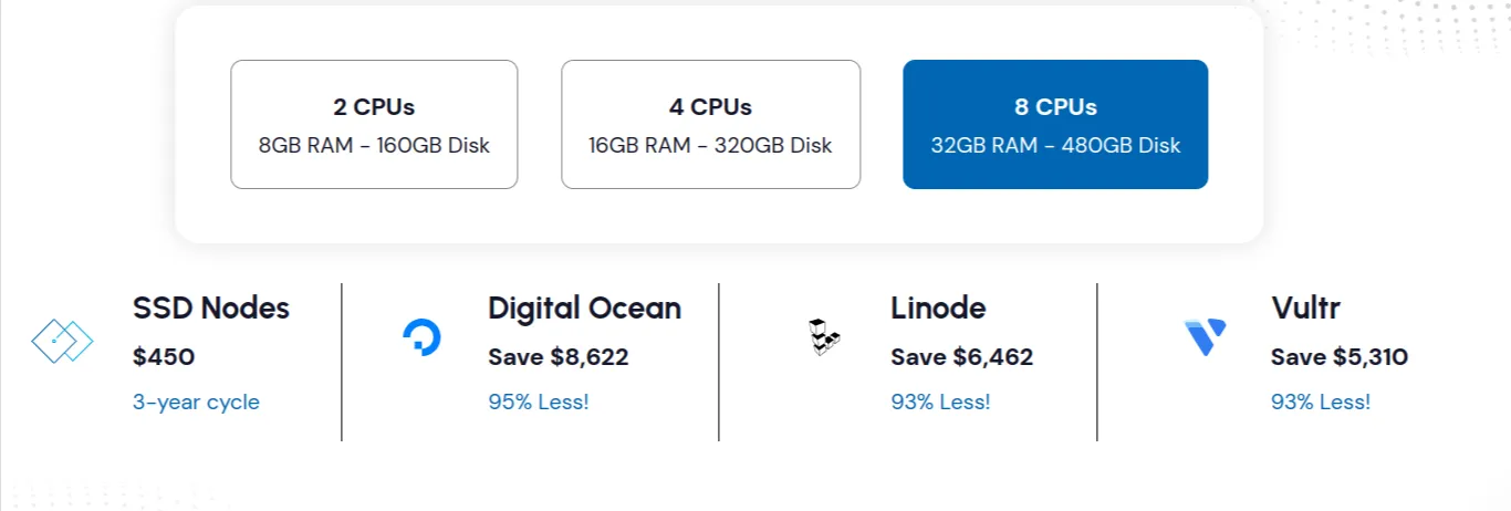 SSD Nodes Best VPS for Developers