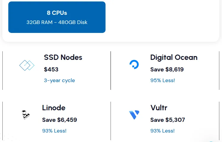 Best VPS for Developers