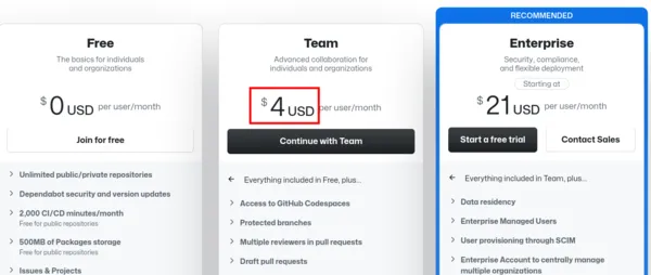 Self Hosted GitHub Alternative