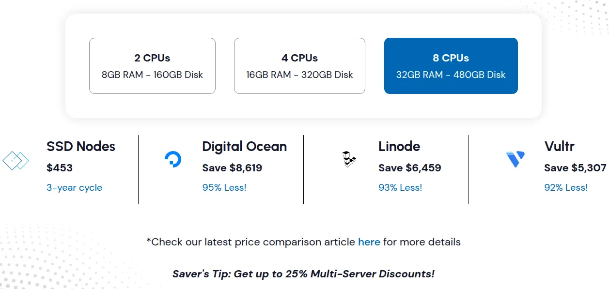 cheap linux vps