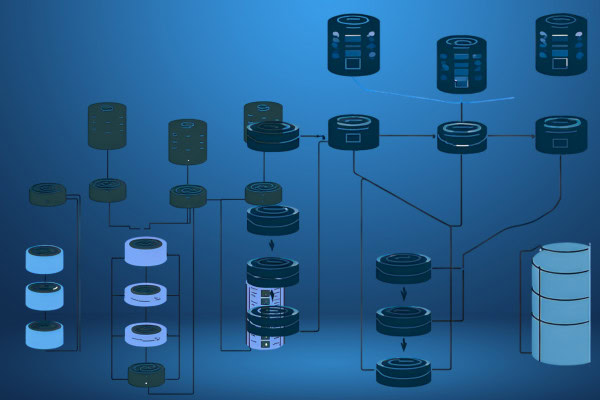 Types of Nested Virtualization