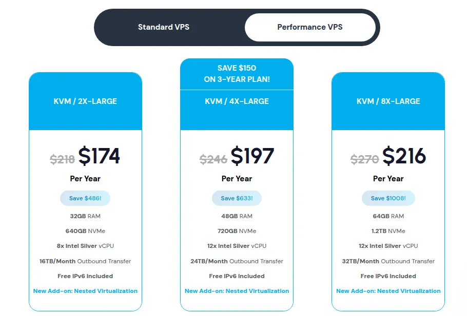 SSD Nodes Nested Virtualization