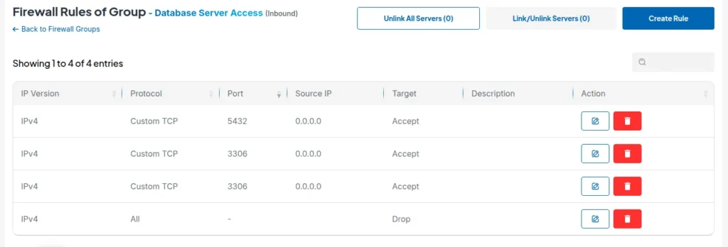 Database Server Firewall