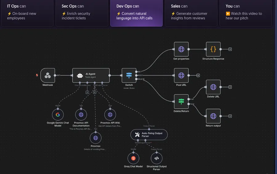 n8n with VPS API for Cloud Automation