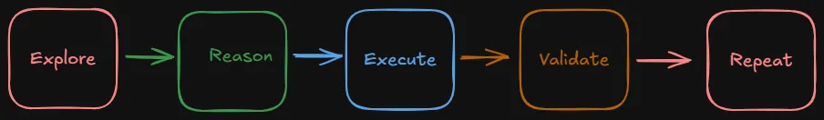 Codex agent loop workflow