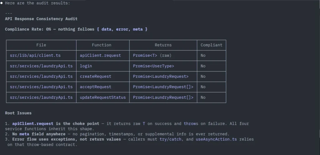 Gemini CLI API response consistency audit table showing zero percent compliance across all service functions