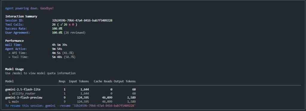 Gemini CLI session summary showing 124k tokens processed, 26 tool calls, and 100 percent success rate in under 10 minutes